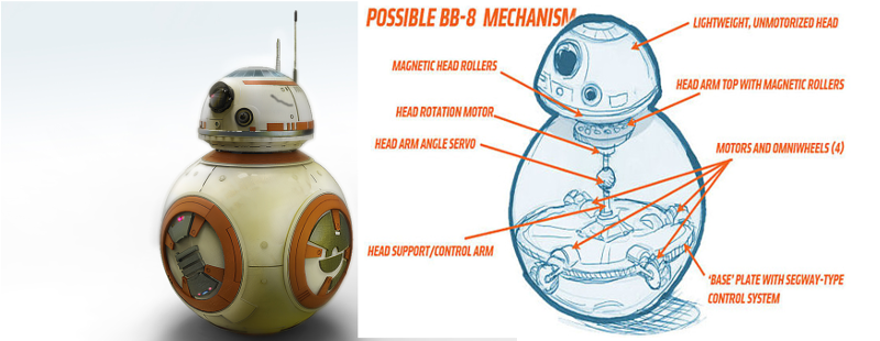 BB8 Star Wars