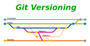 Git Versioning