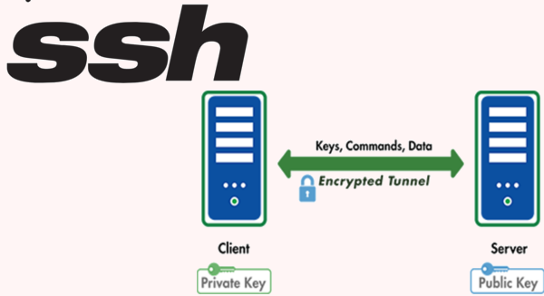SSH. SSH новости. Simple SMTP client. SSH С лимоном КБ. Ssh access