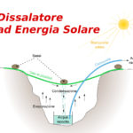 Dissalatore ad Energia Solare