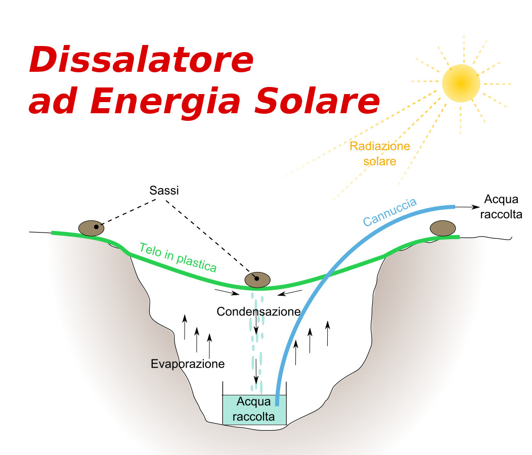 Dissalatore ad Energia Solare