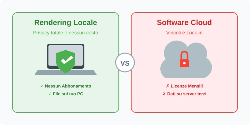 Immagine stilizzata delle differenze tra video editing in cloud e modifica video in locale.